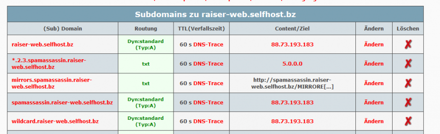 spamassassine_sa_learn_channel_dns.png